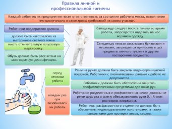 Дистанционное обучение для врачей по курсу Гигиеническое воспитание