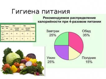 Курсы профессиональной переподготовки врачей по курсу Гигиена питания